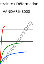 Contrainte / Déformation , VANDAR® 8000, PBT, Celanese