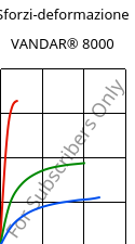 Sforzi-deformazione , VANDAR® 8000, PBT, Celanese