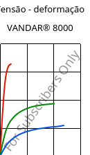 Tensão - deformação , VANDAR® 8000, PBT, Celanese