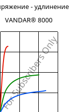 Напряжение - удлинение , VANDAR® 8000, PBT, Celanese