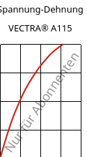 Spannung-Dehnung , VECTRA® A115, LCP-GF15, Celanese