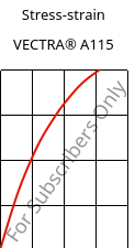 Stress-strain , VECTRA® A115, LCP-GF15, Celanese