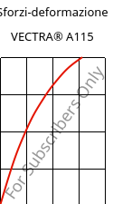 Sforzi-deformazione , VECTRA® A115, LCP-GF15, Celanese