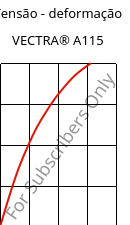 Tensão - deformação , VECTRA® A115, LCP-GF15, Celanese