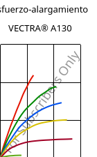 Esfuerzo-alargamiento , VECTRA® A130, LCP-GF30, Celanese