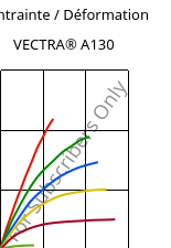 Contrainte / Déformation , VECTRA® A130, LCP-GF30, Celanese