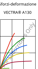 Sforzi-deformazione , VECTRA® A130, LCP-GF30, Celanese
