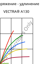 Напряжение - удлинение , VECTRA® A130, LCP-GF30, Celanese