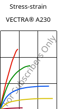 Stress-strain , VECTRA® A230, LCP-CF30, Celanese