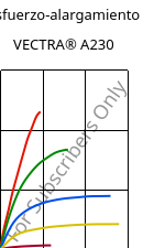 Esfuerzo-alargamiento , VECTRA® A230, LCP-CF30, Celanese