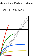 Contrainte / Déformation , VECTRA® A230, LCP-CF30, Celanese