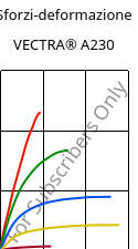 Sforzi-deformazione , VECTRA® A230, LCP-CF30, Celanese