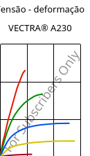 Tensão - deformação , VECTRA® A230, LCP-CF30, Celanese