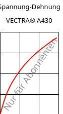 Spannung-Dehnung , VECTRA® A430, (LCP+PTFE)-MX25, Celanese