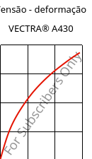 Tensão - deformação , VECTRA® A430, (LCP+PTFE)-MX25, Celanese