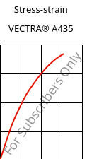 Stress-strain , VECTRA® A435, (LCP+PTFE)-GX35, Celanese