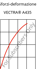 Sforzi-deformazione , VECTRA® A435, (LCP+PTFE)-GX35, Celanese