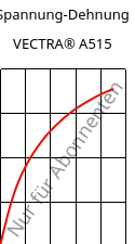 Spannung-Dehnung , VECTRA® A515, LCP-GB15, Celanese