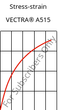 Stress-strain , VECTRA® A515, LCP-GB15, Celanese