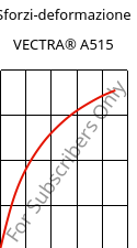 Sforzi-deformazione , VECTRA® A515, LCP-GB15, Celanese