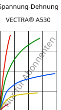 Spannung-Dehnung , VECTRA® A530, LCP-GB30, Celanese