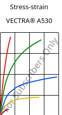 Stress-strain , VECTRA® A530, LCP-GB30, Celanese