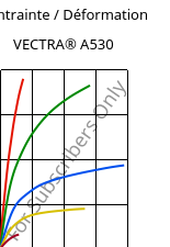 Contrainte / Déformation , VECTRA® A530, LCP-GB30, Celanese