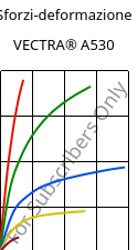 Sforzi-deformazione , VECTRA® A530, LCP-GB30, Celanese