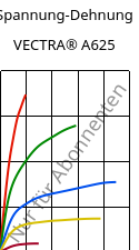 Spannung-Dehnung , VECTRA® A625, LCP-CD25, Celanese