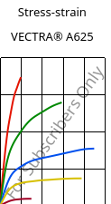Stress-strain , VECTRA® A625, LCP-CD25, Celanese