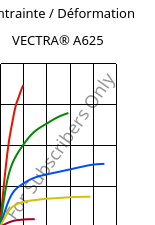 Contrainte / Déformation , VECTRA® A625, LCP-CD25, Celanese