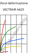 Sforzi-deformazione , VECTRA® A625, LCP-CD25, Celanese