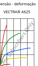 Tensão - deformação , VECTRA® A625, LCP-CD25, Celanese