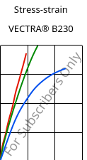 Stress-strain , VECTRA® B230, LCP-CF30, Celanese