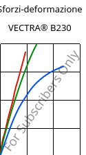 Sforzi-deformazione , VECTRA® B230, LCP-CF30, Celanese