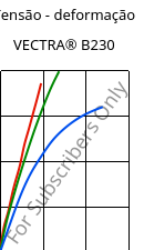Tensão - deformação , VECTRA® B230, LCP-CF30, Celanese