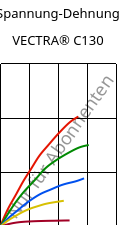 Spannung-Dehnung , VECTRA® C130, LCP-GF30, Celanese