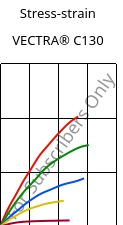 Stress-strain , VECTRA® C130, LCP-GF30, Celanese