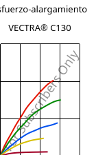 Esfuerzo-alargamiento , VECTRA® C130, LCP-GF30, Celanese