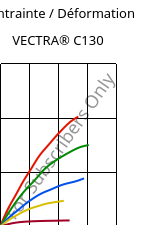 Contrainte / Déformation , VECTRA® C130, LCP-GF30, Celanese