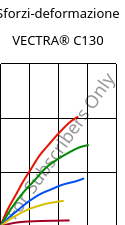 Sforzi-deformazione , VECTRA® C130, LCP-GF30, Celanese