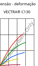 Tensão - deformação , VECTRA® C130, LCP-GF30, Celanese