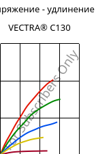 Напряжение - удлинение , VECTRA® C130, LCP-GF30, Celanese