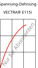 Spannung-Dehnung , VECTRA® E115i, LCP-GF15, Celanese