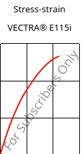 Stress-strain , VECTRA® E115i, LCP-GF15, Celanese
