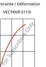 Contrainte / Déformation , VECTRA® E115i, LCP-GF15, Celanese