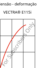 Tensão - deformação , VECTRA® E115i, LCP-GF15, Celanese