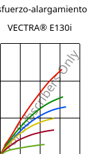 Esfuerzo-alargamiento , VECTRA® E130i, LCP-GF30, Celanese