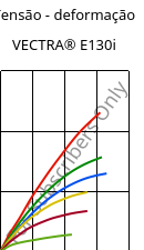 Tensão - deformação , VECTRA® E130i, LCP-GF30, Celanese