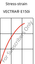 Stress-strain , VECTRA® E150i, LCP-GF50, Celanese